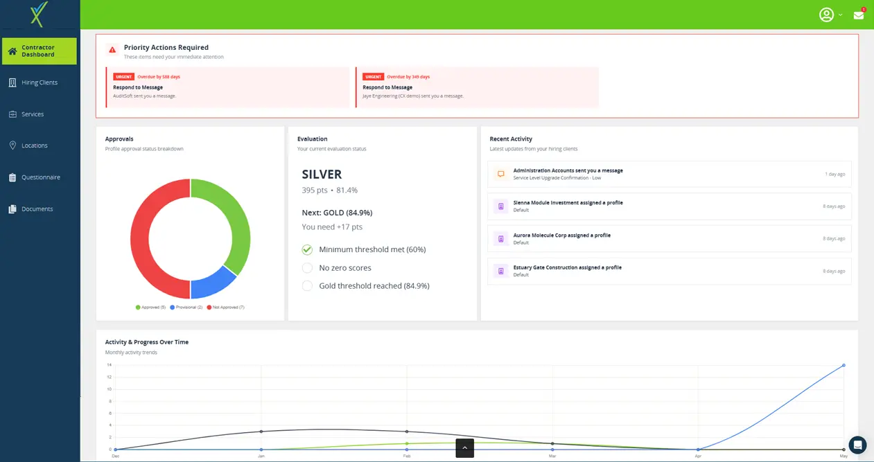 Dashboard-Reports Contractor Management
