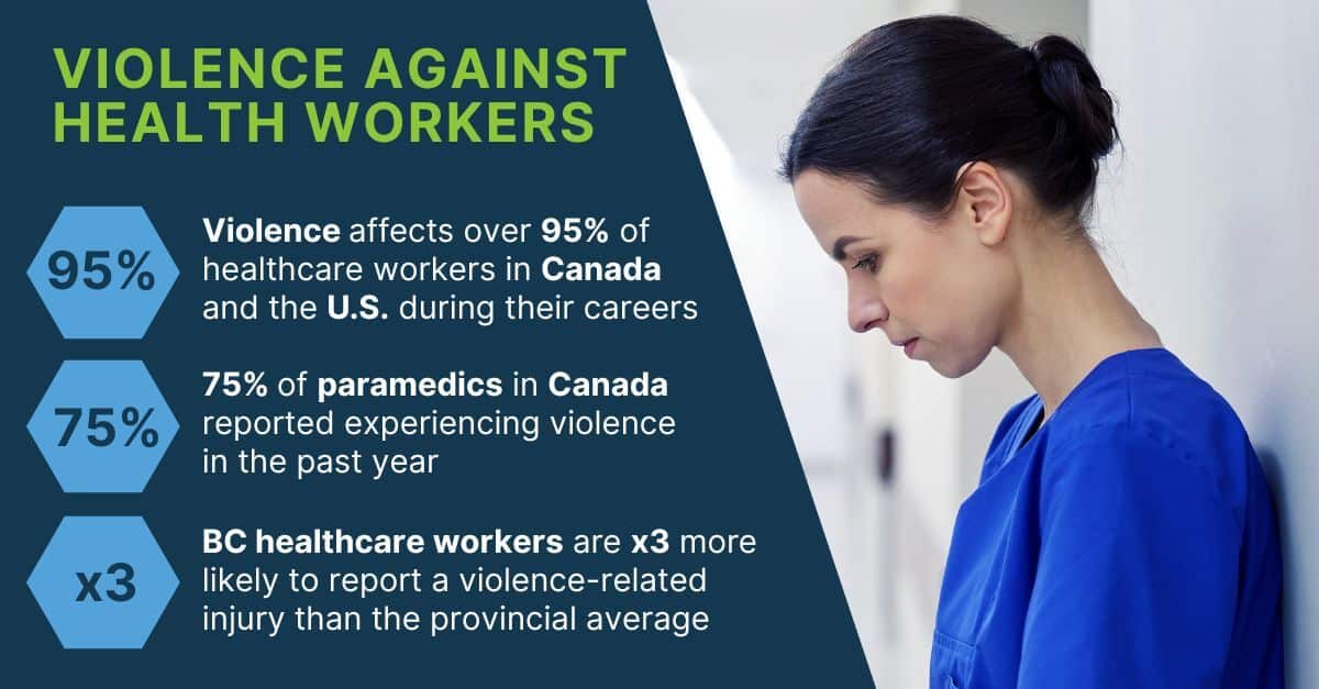 Violence against health workers stats