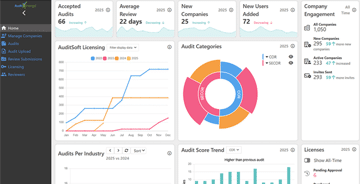 AuditXchange Dashboard cover